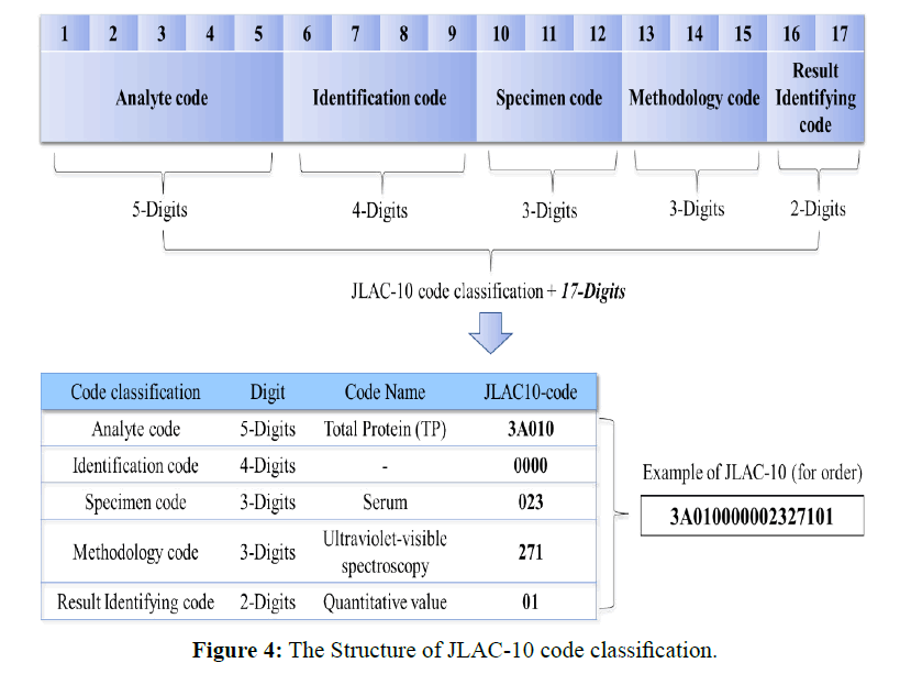 ejbi-code-classification