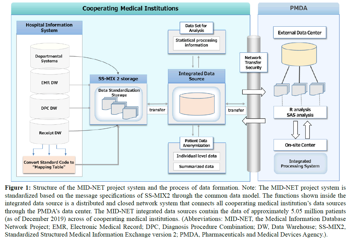 ejbi-common-data-model