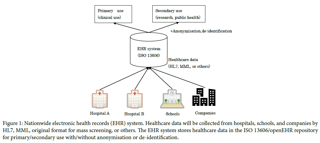 ejbi-electronic-health