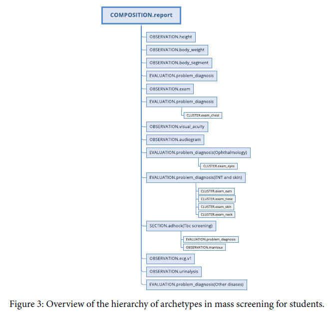 ejbi-hierarchy-archetypes